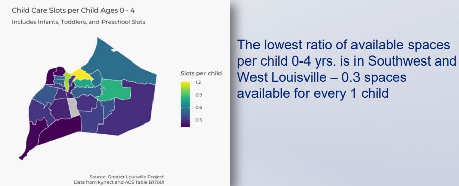 Graph from Planning and Design's presentation showing the lack of childcare in West and South Louisville