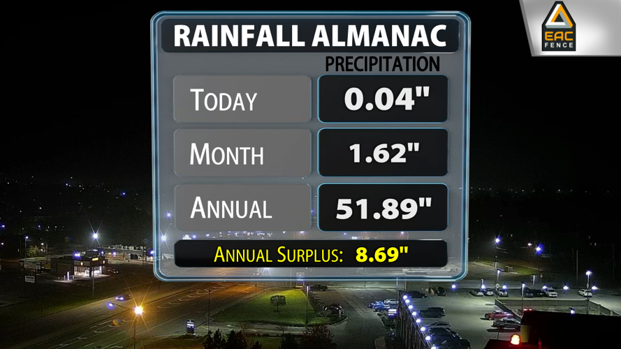 wx112225ALMANAC Precip Today Full 2025.png