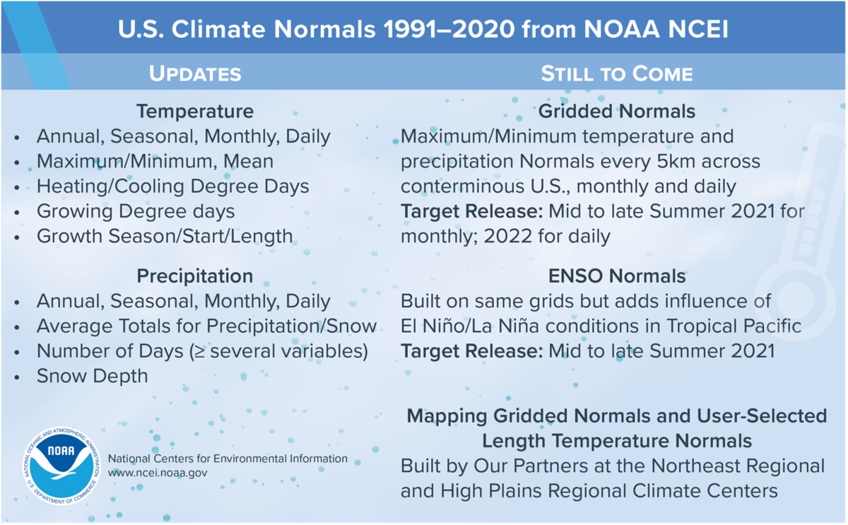 NOAA sets new climate 'normals