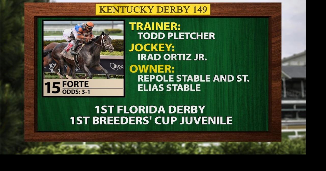 Todd Pletcher gives the skinny on his Derby horses, Forte, Tapit Trice