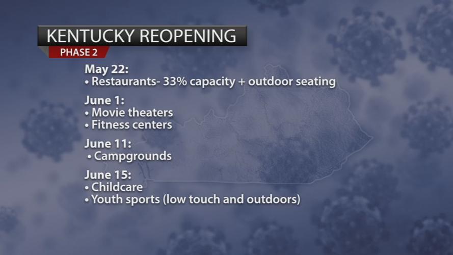 Phase 2 reopening plan