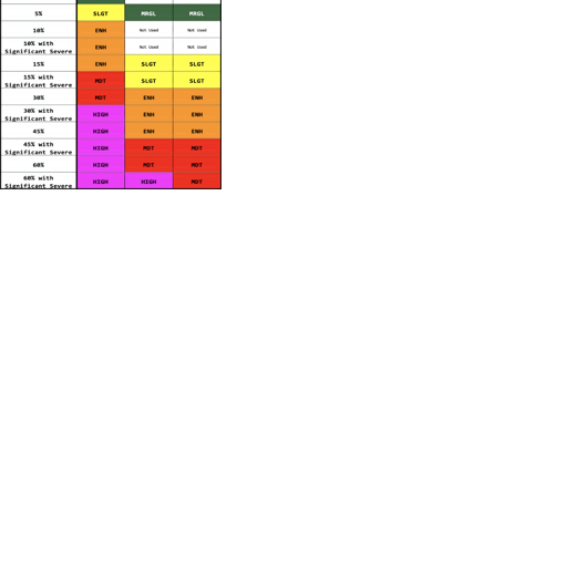 Explaining the different severe weather outlook categories Weather