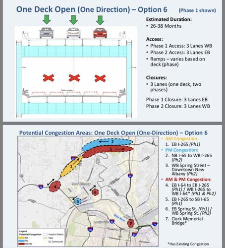 Sherman Minton traffic option 6