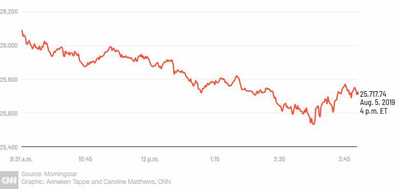 CNN stock market graphic.JPG