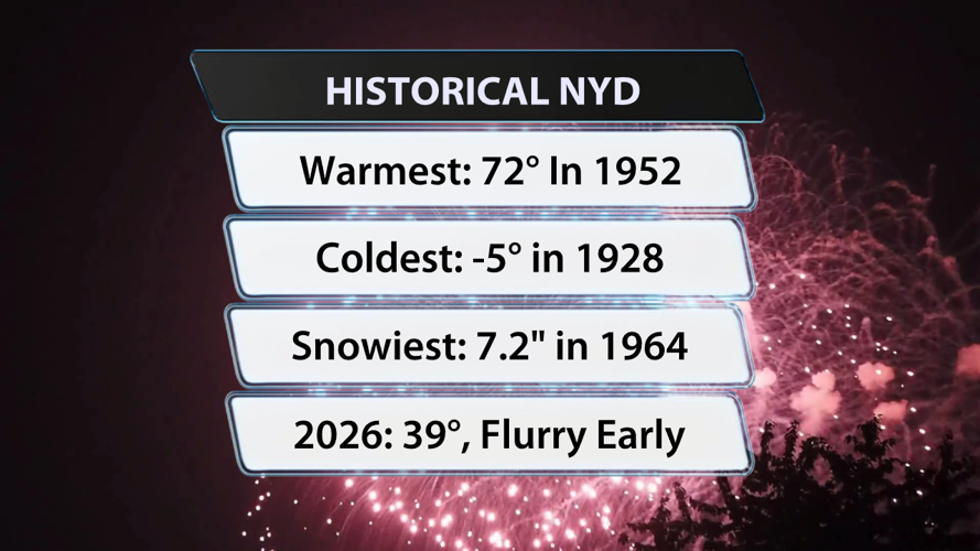 wx123125RD Bullet Graphic With Photo 4 Point 2025.png
