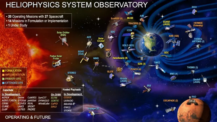 wxhelio