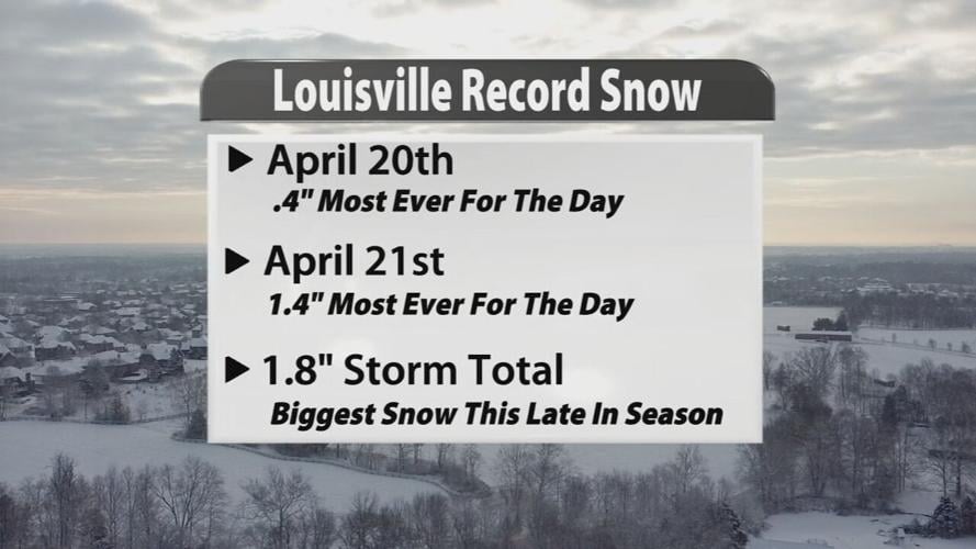 RECORD SNOW GRAPHIC.jpeg