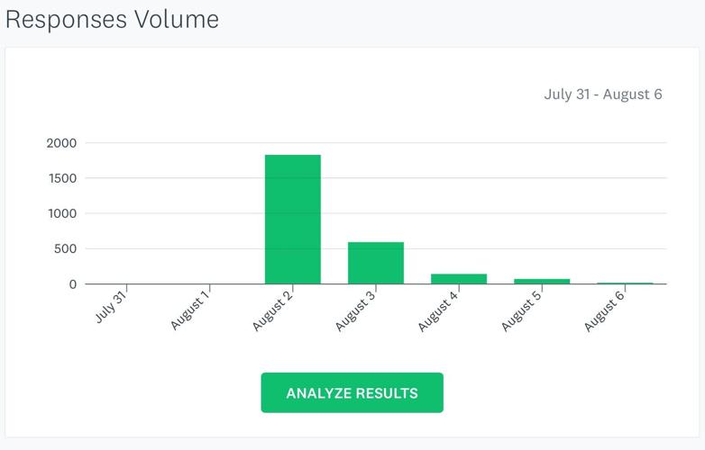 JCTA survey response volume.jpg
