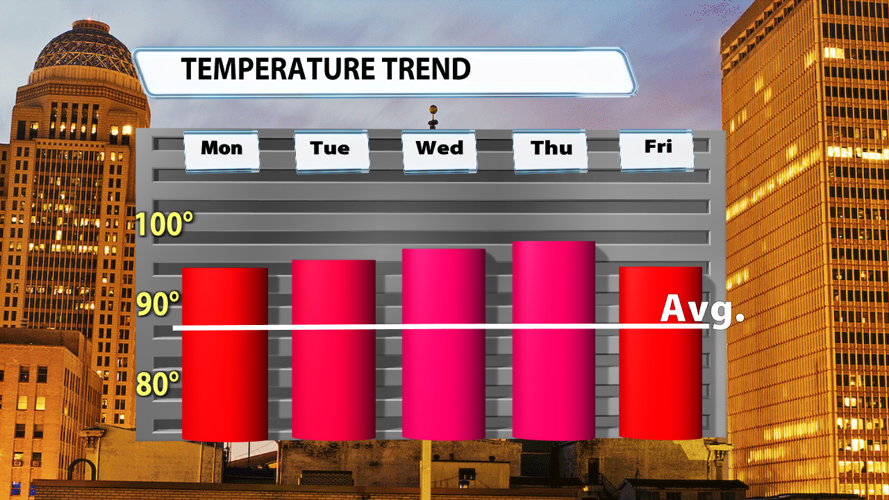 wx083026Mwine Temp Trend2.png