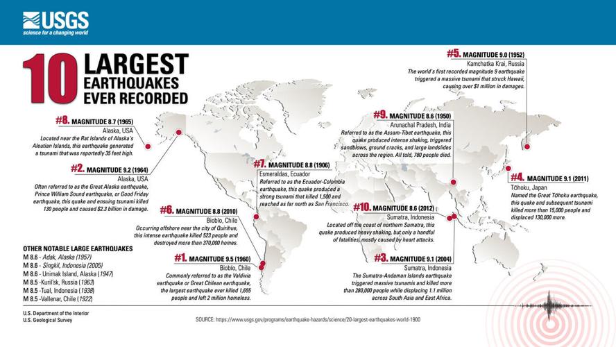 10 largest earthquakes usgs.jpg