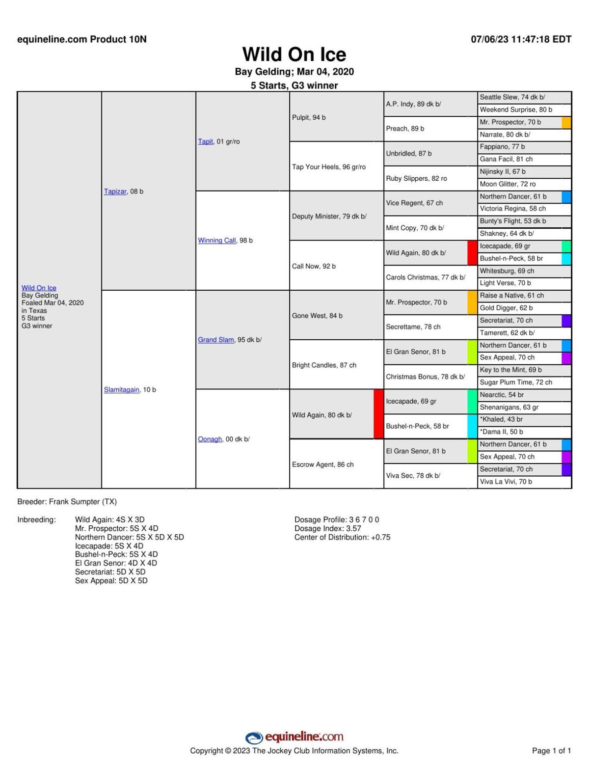 Technology news and reviews image