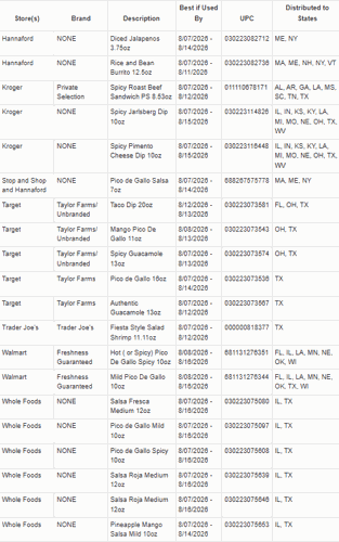 Taylor Fresh recall