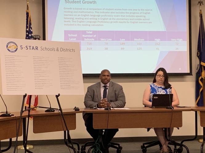 Wayne Lewis test scores.jpg