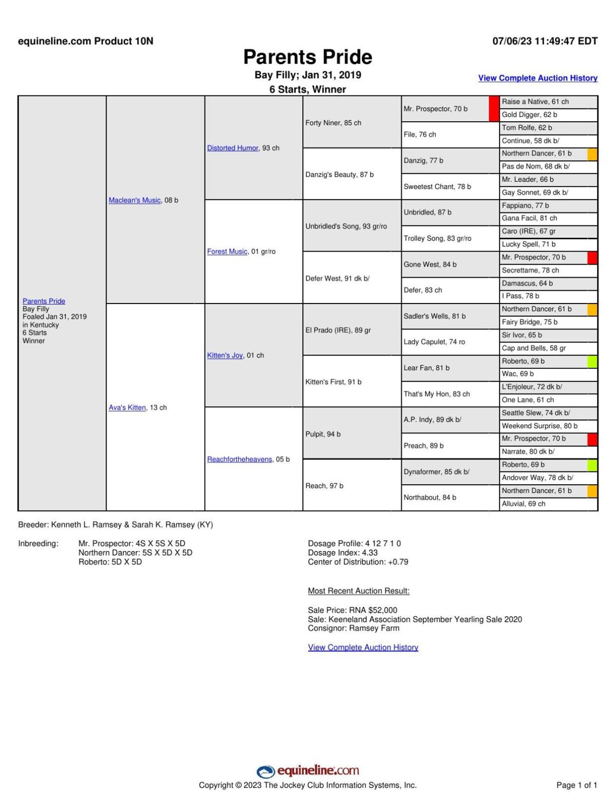 Pedigree of horses who died during 2023 spring meet at Churchill Downs