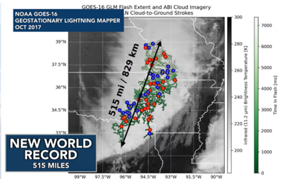 world lightning record.PNG