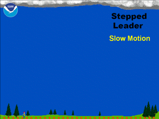 Stepped Leader Animation