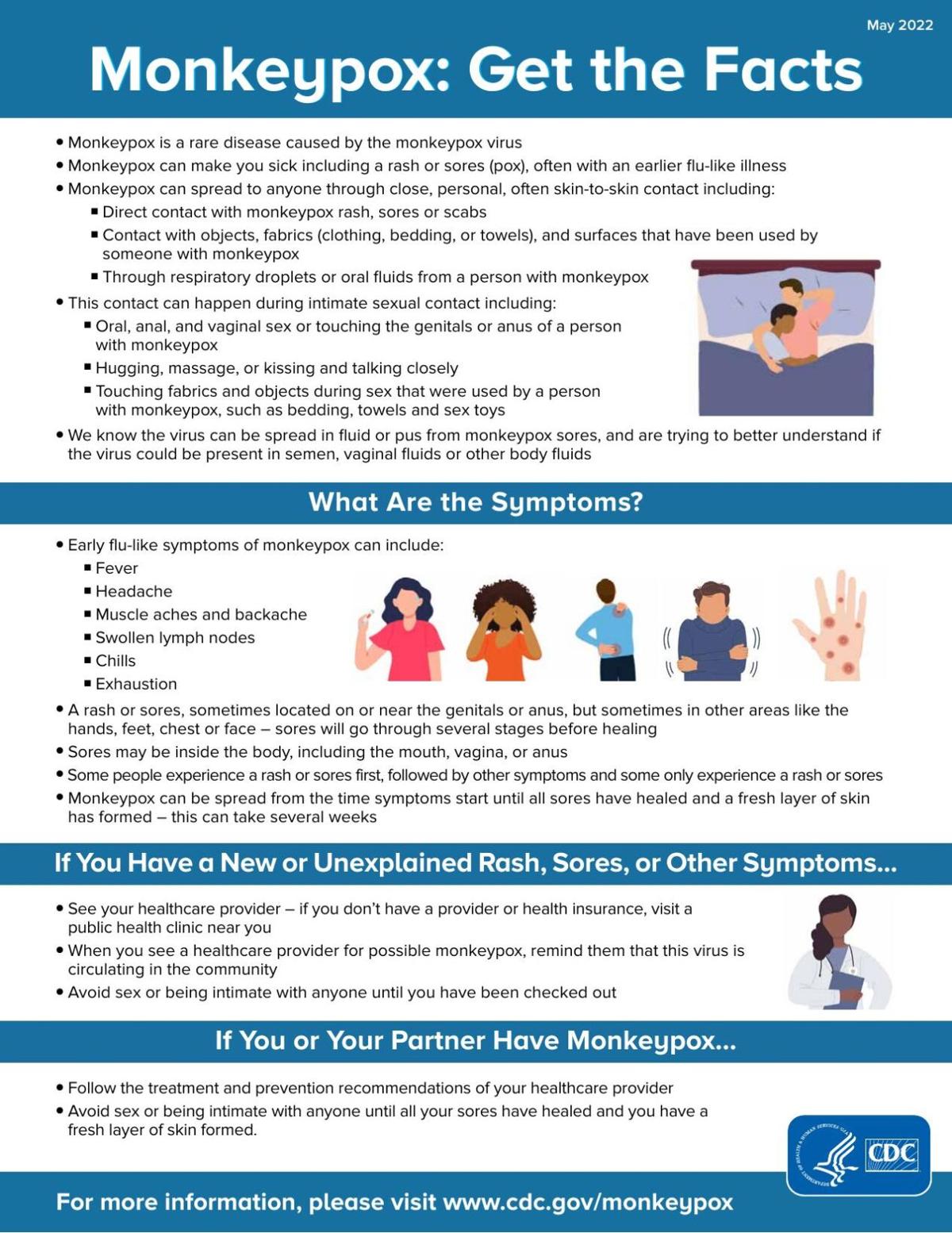CDC Monkeypox fact sheetMay 2022