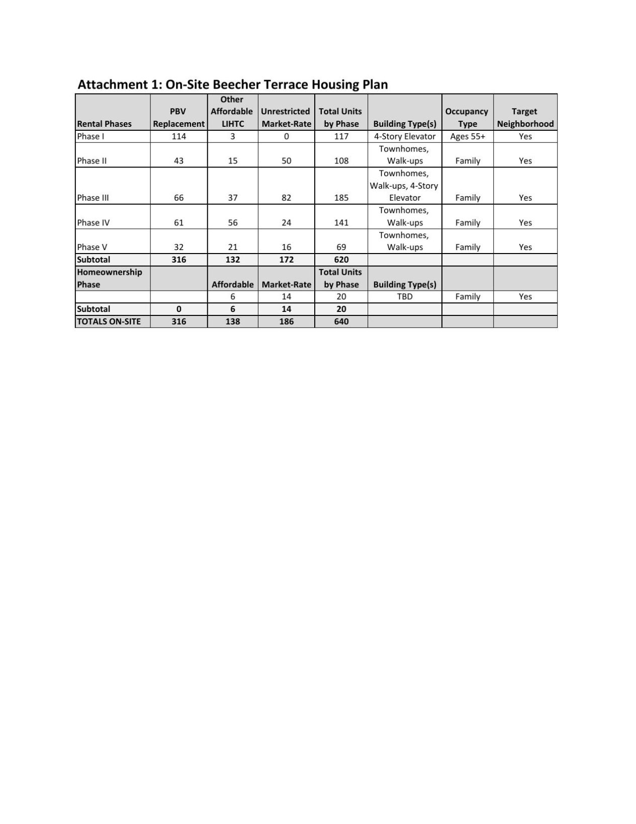 Beecher Terrace on-site housing plan