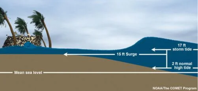 surge1.PNG