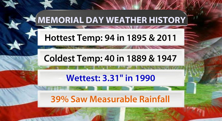 memorial day history.png