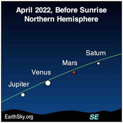 2022-April-morning-Planets-N.-Hemisphere-800x800.jpg