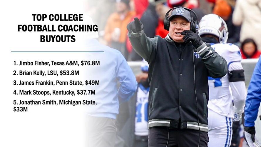 College coaching buyouts
