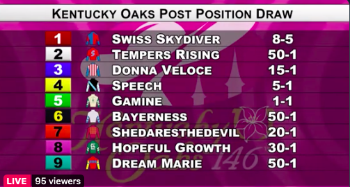 Kentucky Oaks post positions