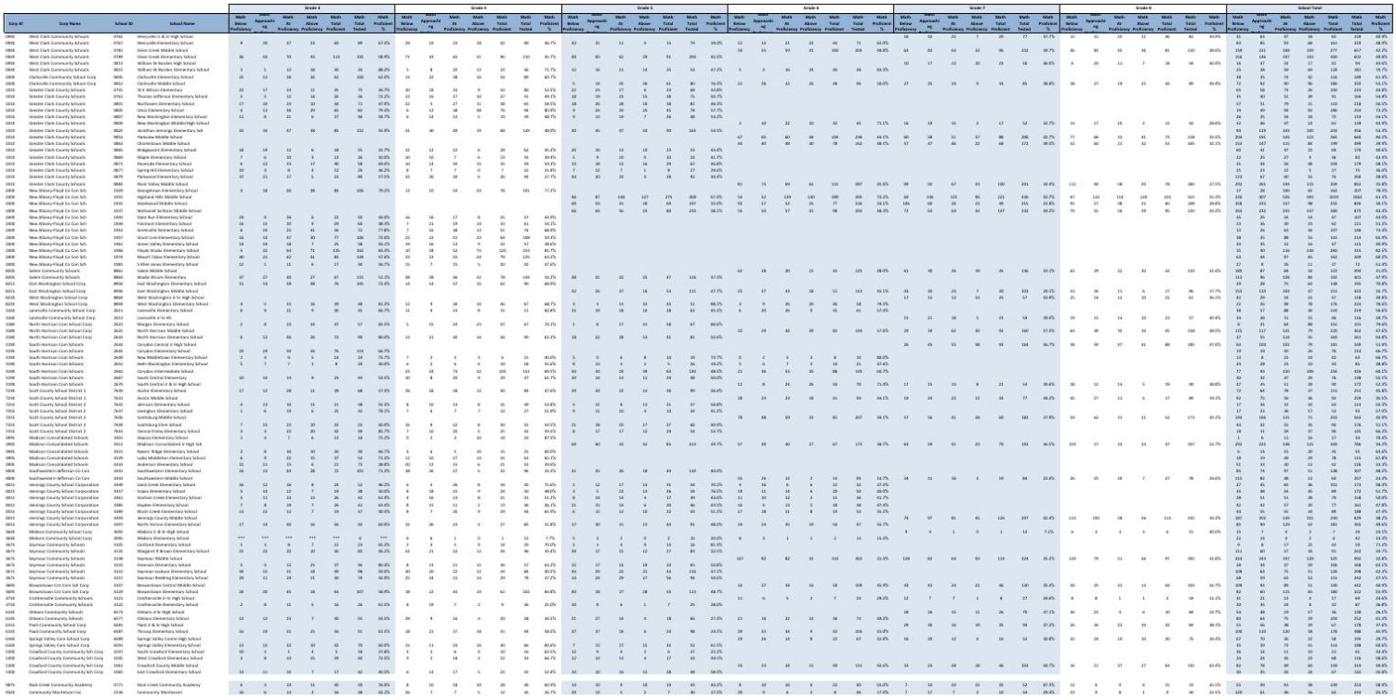 Southern Indiana English results by school.pdf