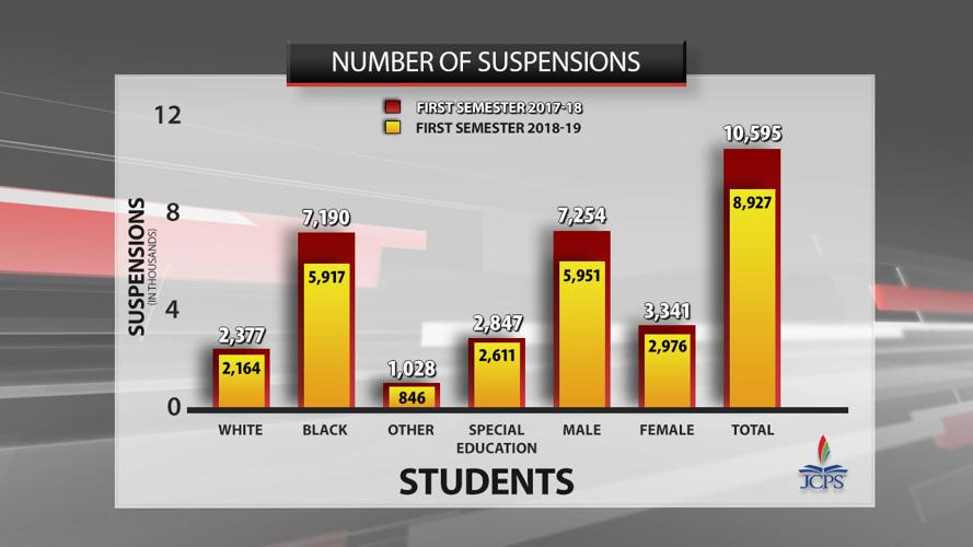 Graph_Total Suspensions at JCPS 3.jpg