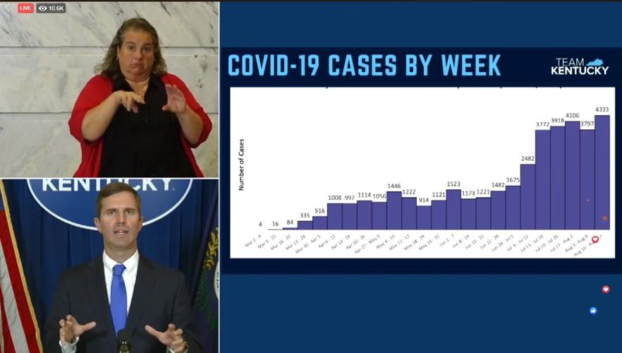 Gov. Andy Beshear, COVID-19 cases per week through Aug. 17, 2020