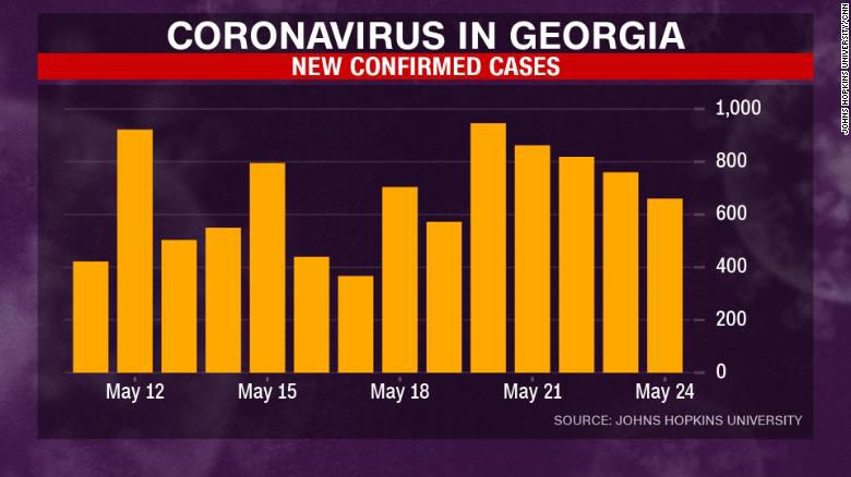 Georgia COVID-19 coronavirus cases after reopening