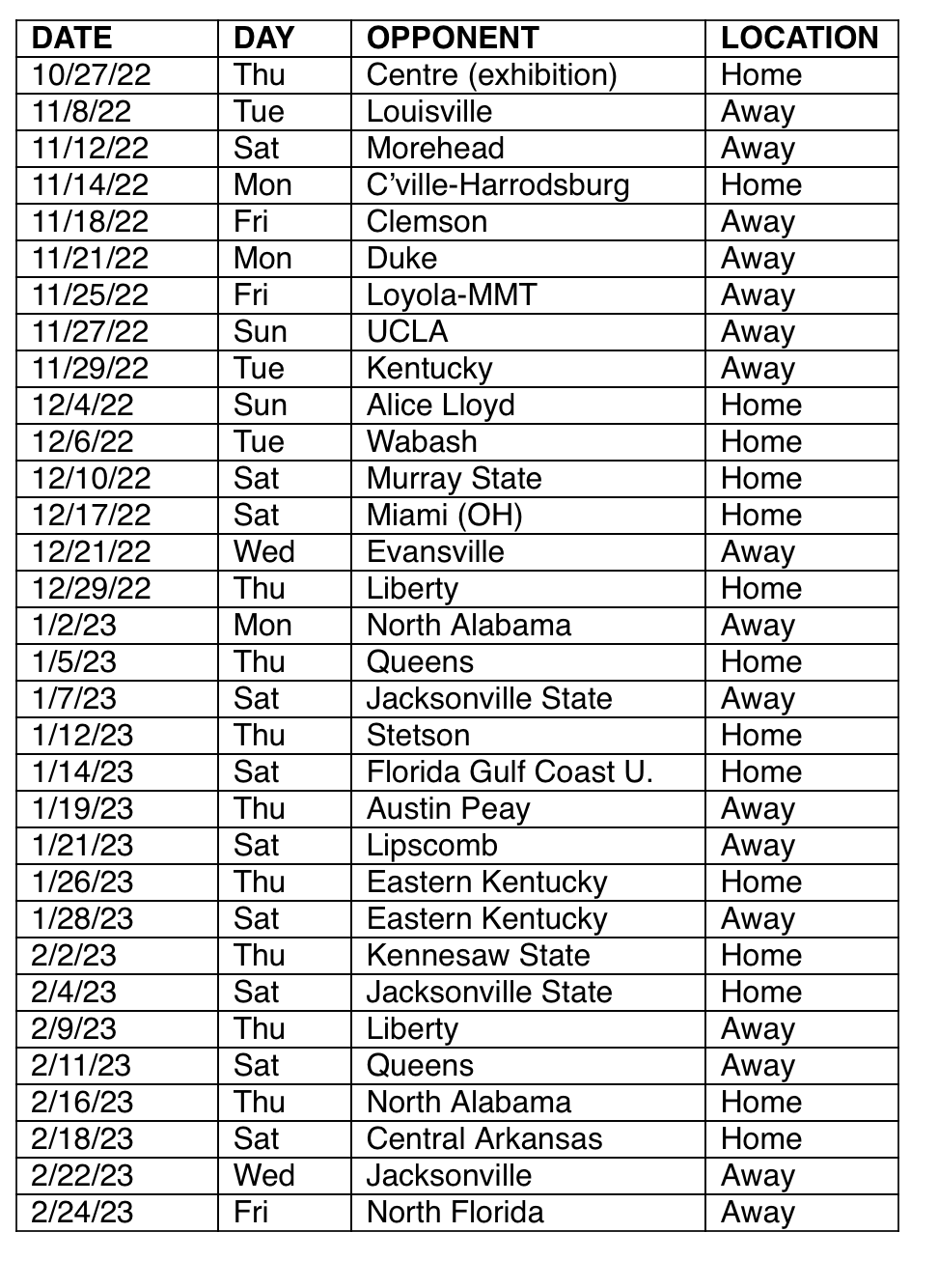 Louisville, Kentucky, Duke, UCLA highlight Bellarmine's 2022-23  nonconference schedule, Sports