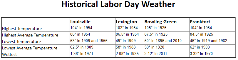 nwslaborday.PNG