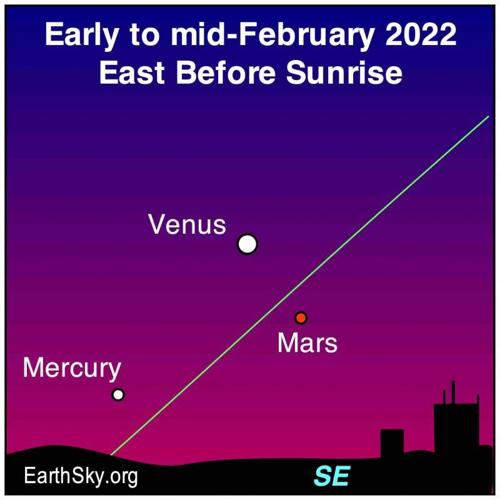Mercury-Venus-Mars-east-before-sunrise-mid-Feb-2022-John-Goss-e1644500276450.jpg