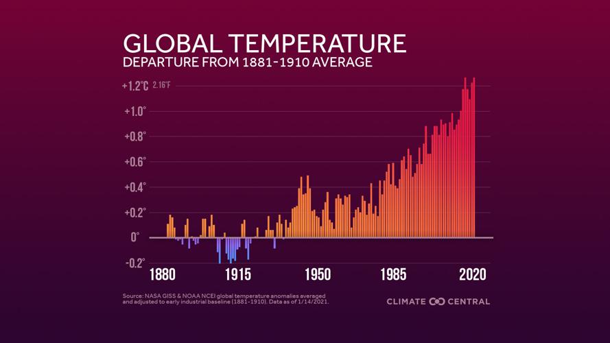 2021_2020EOYGlobalTemp_Anomalies_en_title_lg.jpg