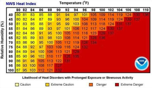 nws heat index.PNG