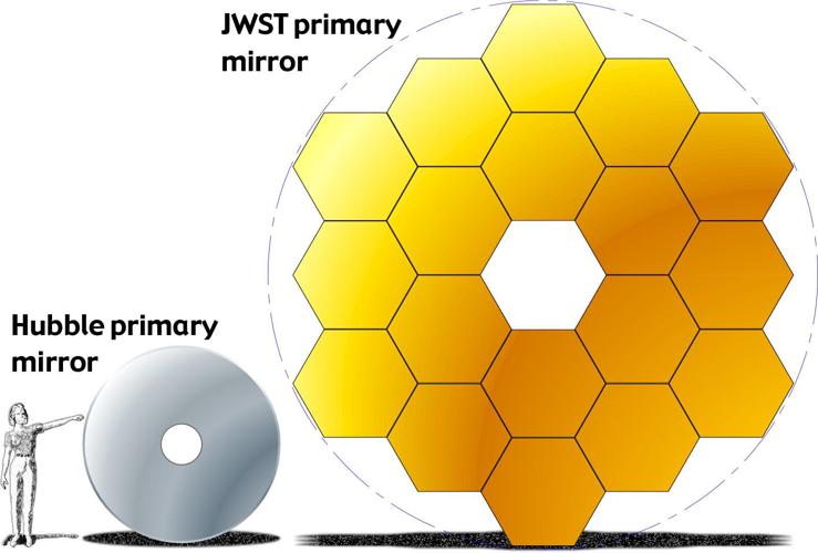 JWST-HST-primary-mirrors.jpg