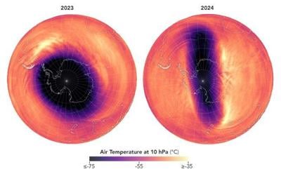 ATMOSPHERE ABOVE ANTARCTICA: A Series Of Rare Disturbances In The Stratosphere...