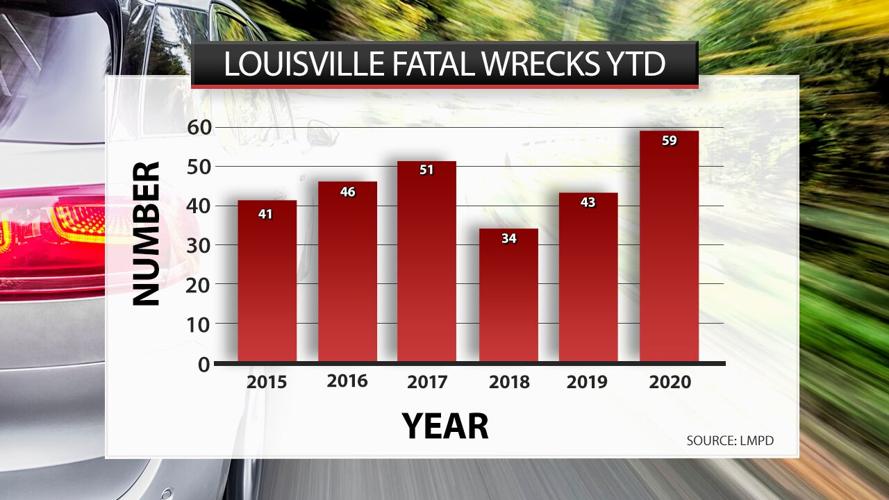 Louisville fatal wrecks