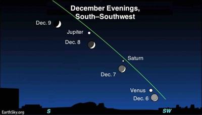 jupiter-saturn-venus-dec6to9-2021-scaled-e1636320527330.jpg