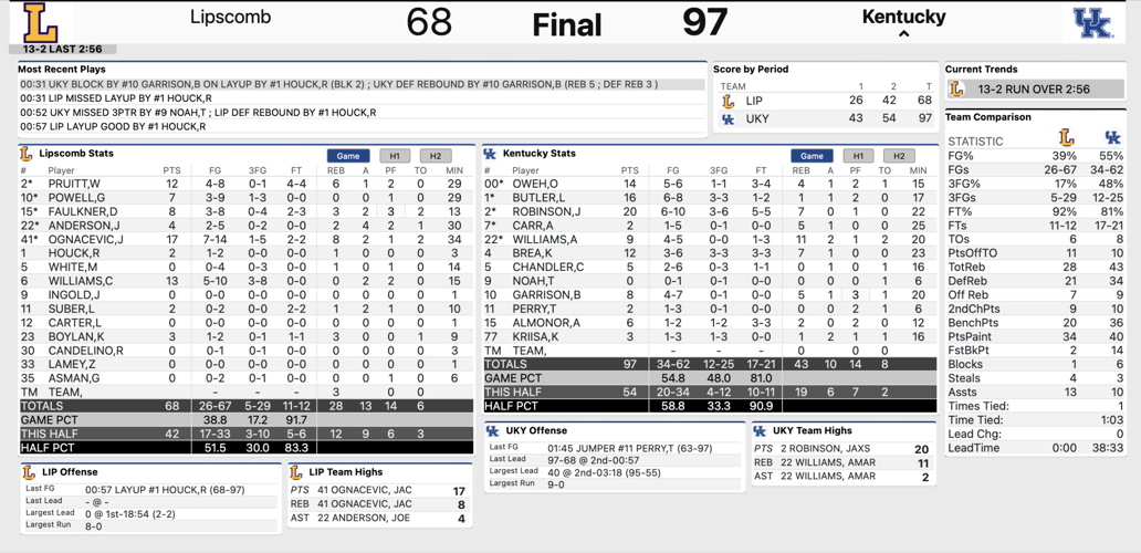 Kentucky-LIpscomb stats