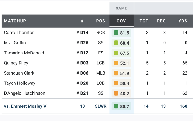 Emmett Mosely vs. Louisville