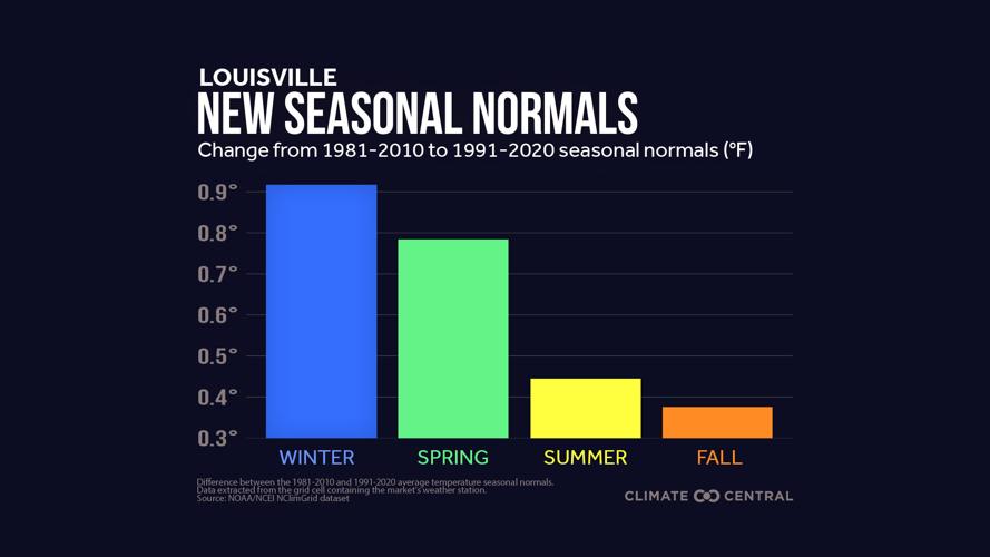 2021SeasonalNormal_Bars_louisville_en_title_lg.jpg