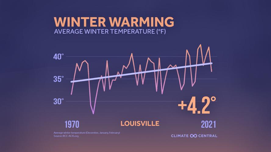 2021WinterPackage_AvgT_louisville_en_title_lg.jpg