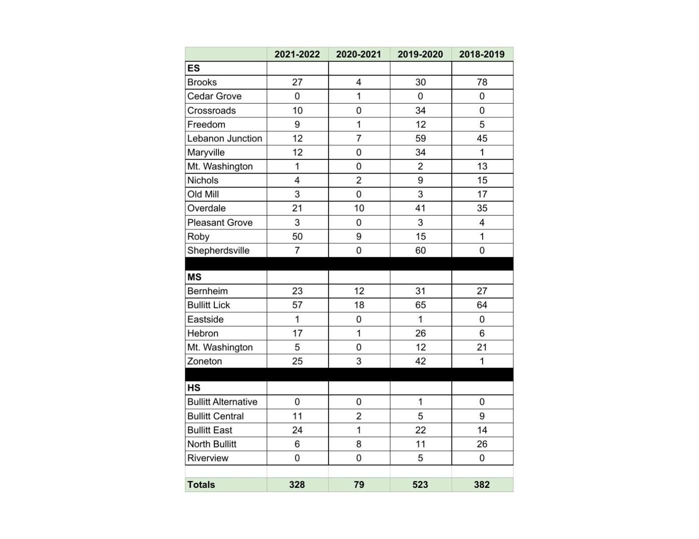 Bullitt County Bus Incidents