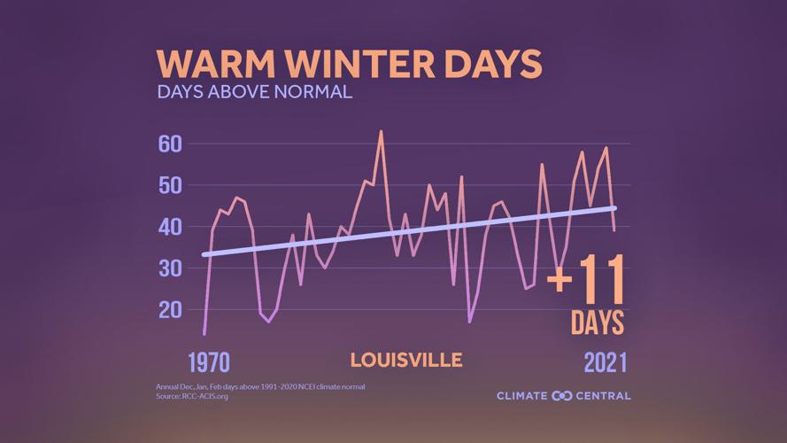 2021WinterPackage_DaysAbove_louisville_en_title_lg.jpg