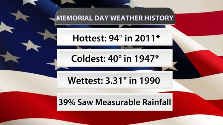memorial day wx.PNG