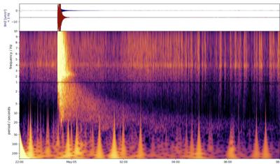 MAGNITUDE 5! InSight Records Largest Quake Ever Observed on Mars...