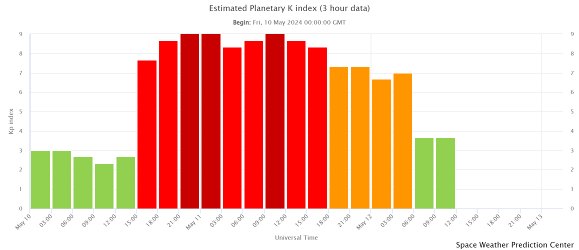 estimated-planetary-k-in.png