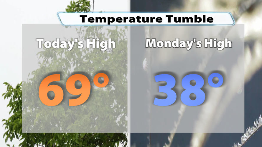wx110825Cold Front Temp Change HS.png